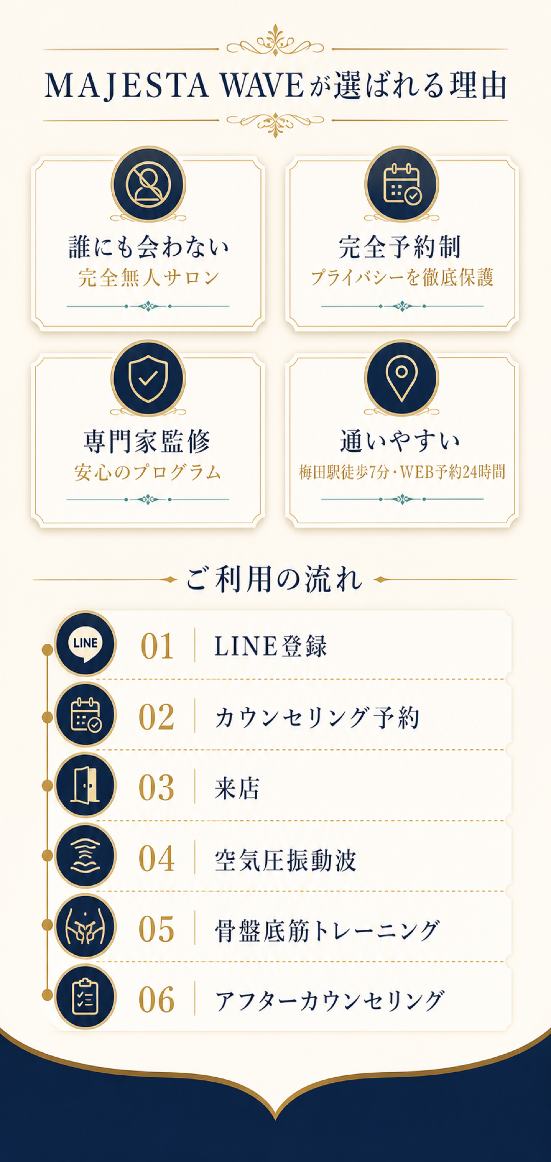 MAJESTA WAVEが選ばれる理由とご利用の流れ
