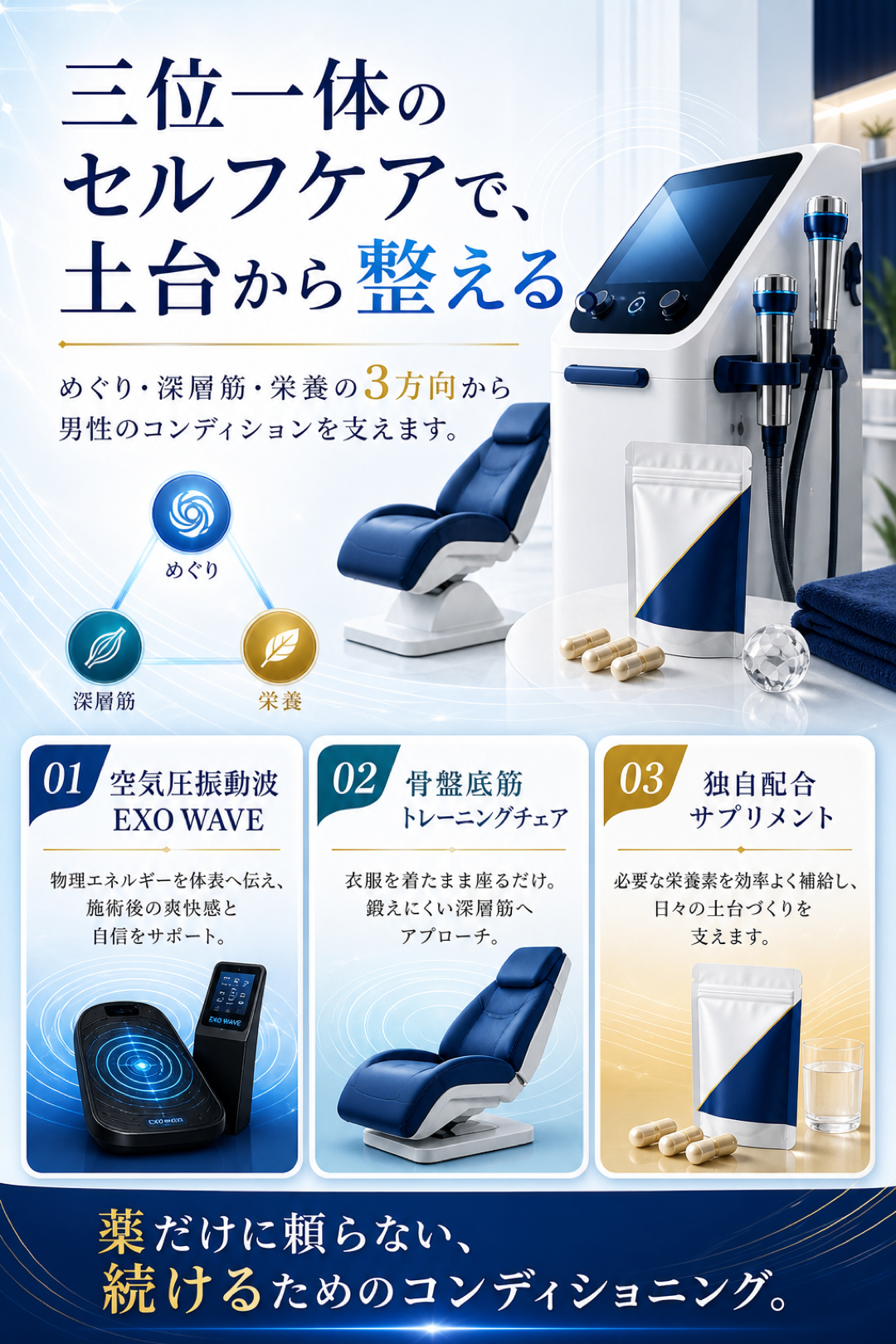 三位一体のセルフケア
