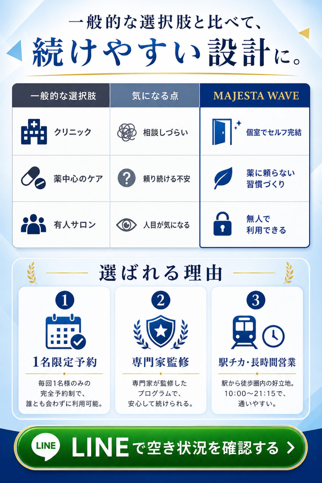 一般的な選択肢との比較